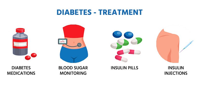 diabetes treatments