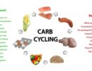 Carb cycling example