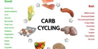 Carb cycling example