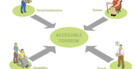 Accessible Healthcare Tourism: Ensuring Inclusivity And Accommodations