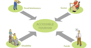 Accessible Healthcare Tourism: Ensuring Inclusivity And Accommodations