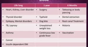 Blood Donor Eligibility: Who Can Donate And Who Cannot