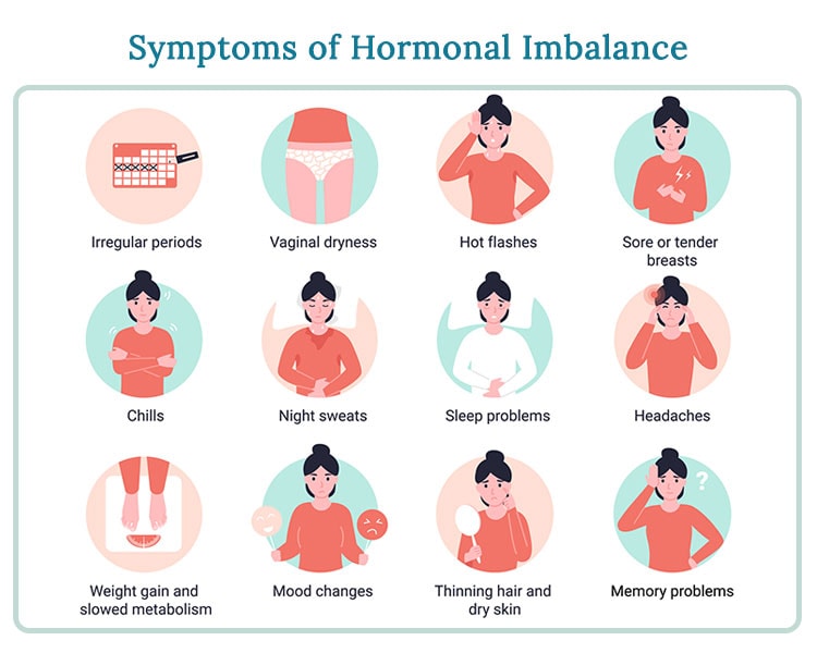 Hormonal Imbalance And Disorders Explained. Modern Treatments