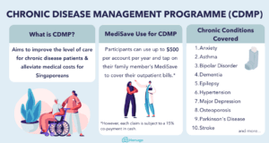 Medical Tourism For Chronic Disease Management: Comprehensive Care