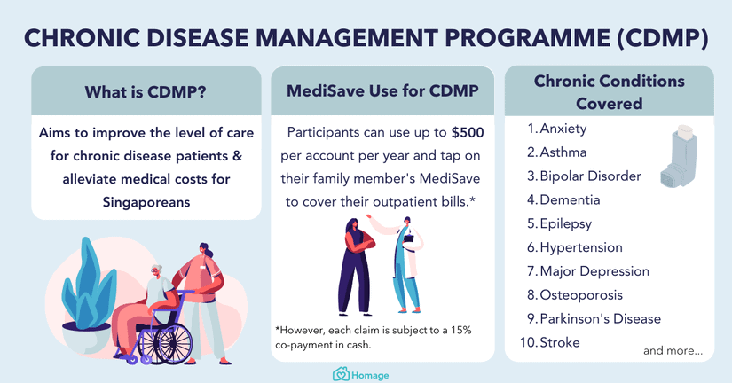 Medical Tourism For Chronic Disease Management: Comprehensive Care