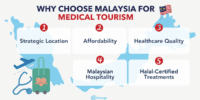 Medical Tourism To Malaysia - Benefits, Services, And Prices