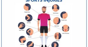 Top Sports Injuries And Rehabilitation