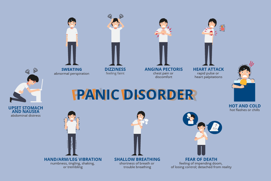 Treat Panic Disorders