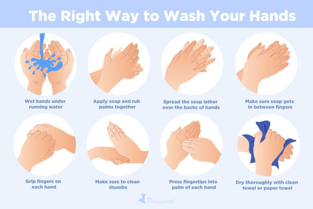 Proper Hand Hygiene Is Important in Virus Prevention