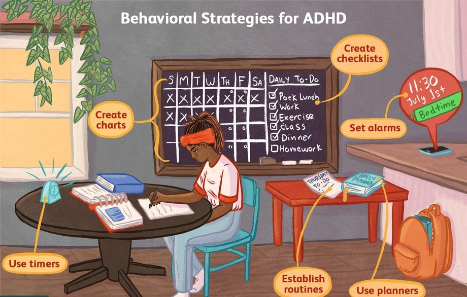 Adhd Treatment