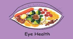 Diet and Nutrition Impact Eye Health