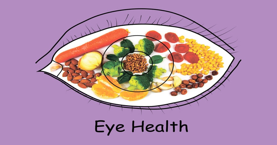 Diet and Nutrition Impact Eye Health