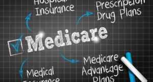 Medicare Supplemental Insurance for Prescription Drugs