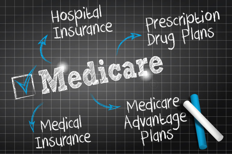 Medicare Supplemental Insurance for Prescription Drugs